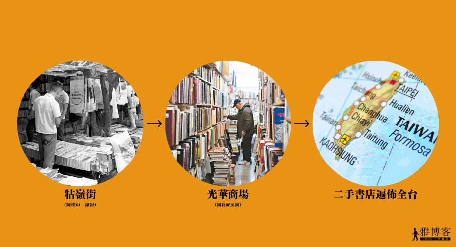 二手書攤最早由牯嶺街為據點，後由光華商場替代，最終二手書店遍布全台。